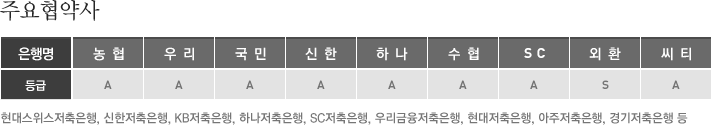 담보 주요협약사